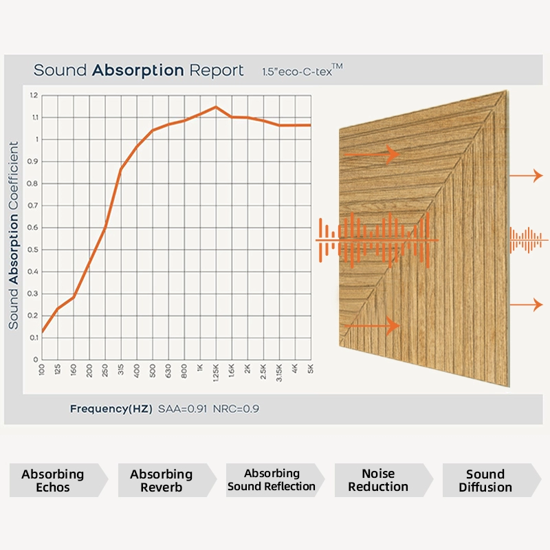 PET Grooving  Acoustic Panels